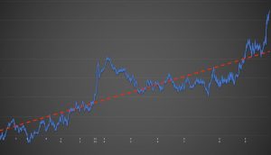 pariurile cu valoare, cote